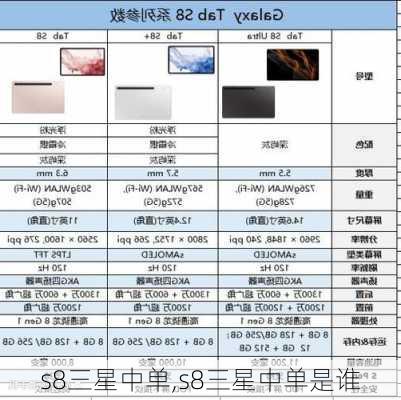 s8三星中单,s8三星中单是谁