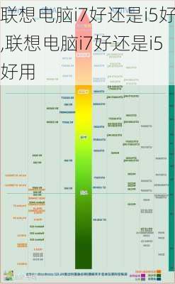 联想电脑i7好还是i5好,联想电脑i7好还是i5好用