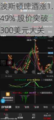 波斯顿啤酒涨1.49% 股价突破300美元大关