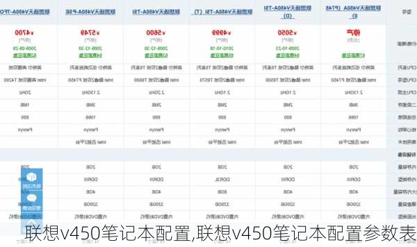 联想v450笔记本配置,联想v450笔记本配置参数表