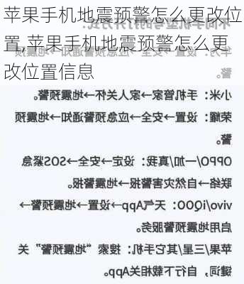 苹果手机地震预警怎么更改位置,苹果手机地震预警怎么更改位置信息