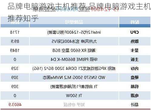 品牌电脑游戏主机推荐,品牌电脑游戏主机推荐知乎