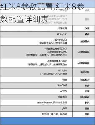 红米8参数配置,红米8参数配置详细表