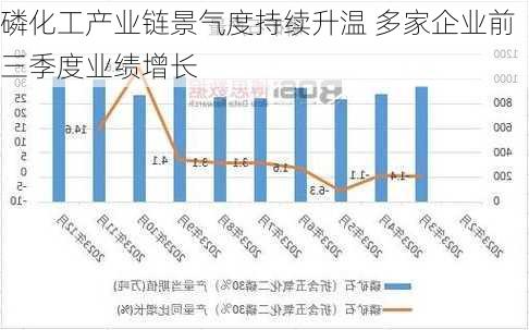 磷化工产业链景气度持续升温 多家企业前三季度业绩增长