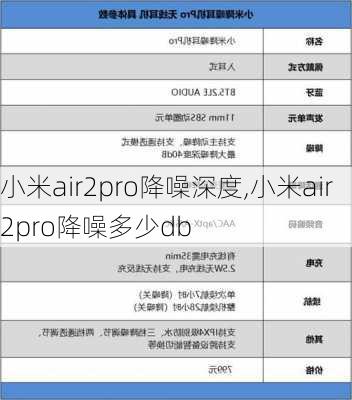 小米air2pro降噪深度,小米air2pro降噪多少db