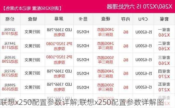 联想x250配置参数详解,联想x250配置参数详解图