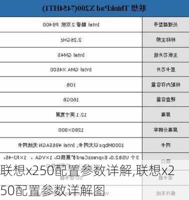 联想x250配置参数详解,联想x250配置参数详解图