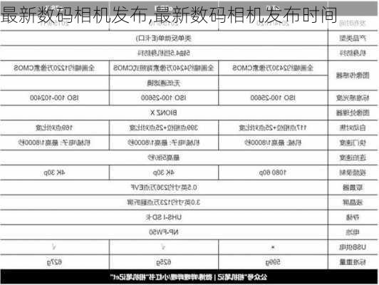 最新数码相机发布,最新数码相机发布时间