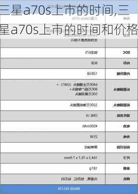 三星a70s上市的时间,三星a70s上市的时间和价格