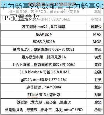 华为畅享9参数配置,华为畅享9plus配置参数