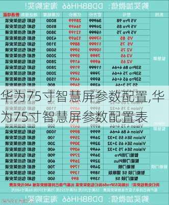 华为75寸智慧屏参数配置,华为75寸智慧屏参数配置表