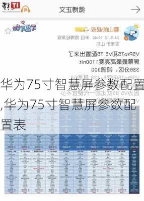 华为75寸智慧屏参数配置,华为75寸智慧屏参数配置表