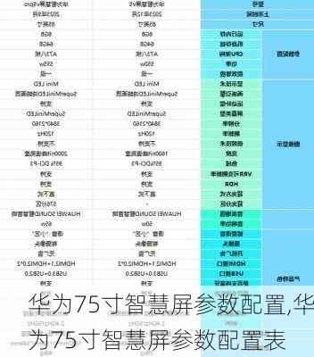 华为75寸智慧屏参数配置,华为75寸智慧屏参数配置表