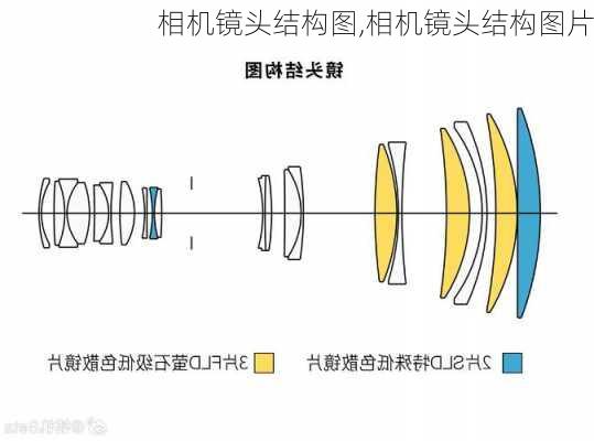 相机镜头结构图,相机镜头结构图片