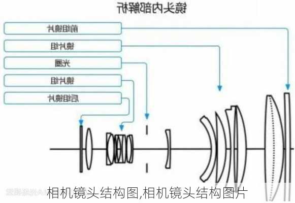 相机镜头结构图,相机镜头结构图片