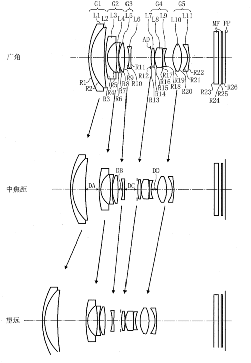 相机镜头结构图,相机镜头结构图片