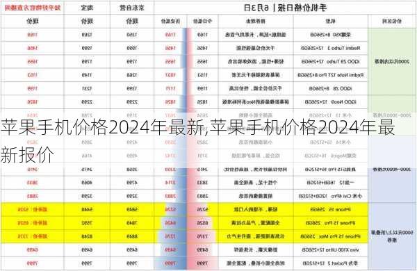 苹果手机价格2024年最新,苹果手机价格2024年最新报价