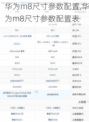 华为m8尺寸参数配置,华为m8尺寸参数配置表