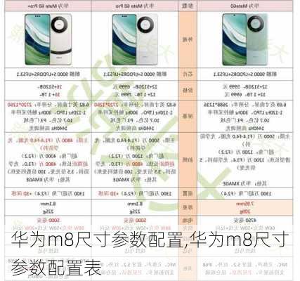 华为m8尺寸参数配置,华为m8尺寸参数配置表