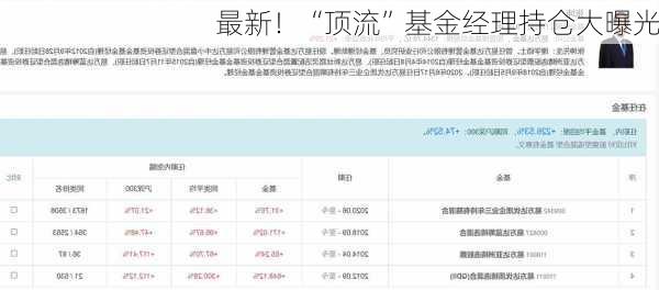 最新！“顶流”基金经理持仓大曝光