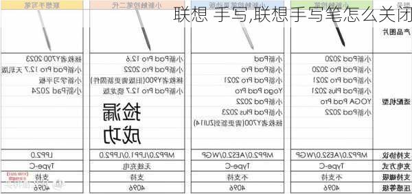 联想 手写,联想手写笔怎么关闭