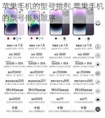 苹果手机的型号排列,苹果手机的型号排列顺序