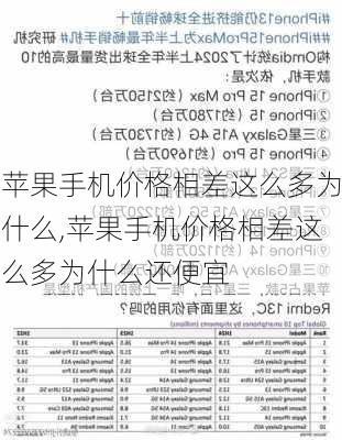 苹果手机价格相差这么多为什么,苹果手机价格相差这么多为什么还便宜