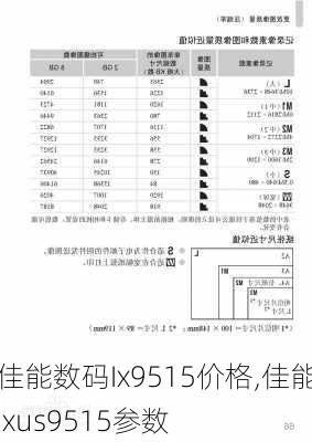 佳能数码Ix9515价格,佳能ixus9515参数