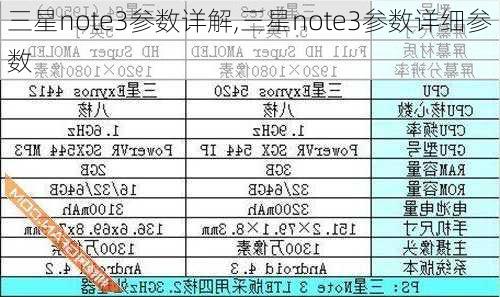 三星note3参数详解,三星note3参数详细参数