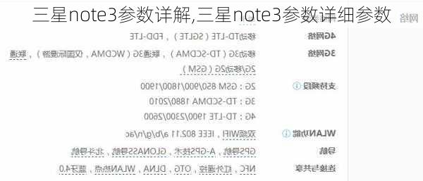 三星note3参数详解,三星note3参数详细参数