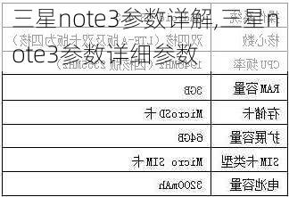 三星note3参数详解,三星note3参数详细参数