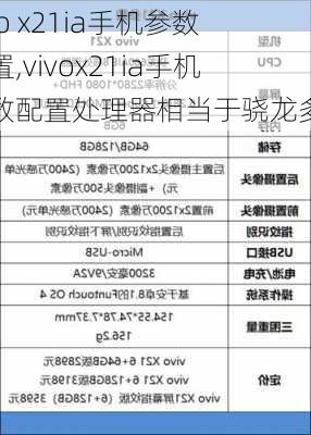 vivo x21ia手机参数配置,vivox21ia手机参数配置处理器相当于骁龙多少