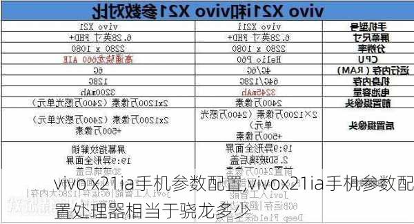 vivo x21ia手机参数配置,vivox21ia手机参数配置处理器相当于骁龙多少