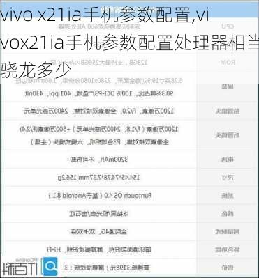 vivo x21ia手机参数配置,vivox21ia手机参数配置处理器相当于骁龙多少