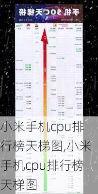 小米手机cpu排行榜天梯图,小米手机cpu排行榜天梯图