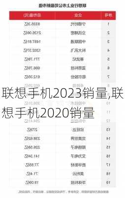 联想手机2023销量,联想手机2020销量