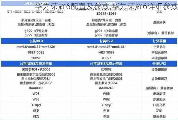 华为荣耀6配置及参数,华为荣耀6详细参数