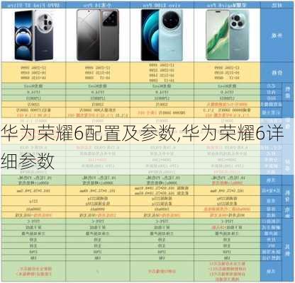 华为荣耀6配置及参数,华为荣耀6详细参数