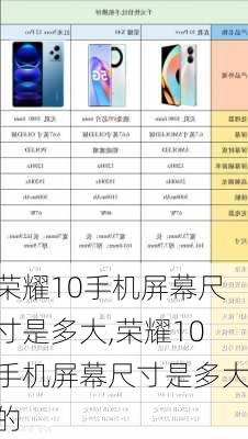 荣耀10手机屏幕尺寸是多大,荣耀10手机屏幕尺寸是多大的