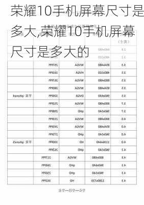 荣耀10手机屏幕尺寸是多大,荣耀10手机屏幕尺寸是多大的