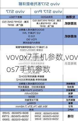 vovox7手机参数,vovos7手机参数