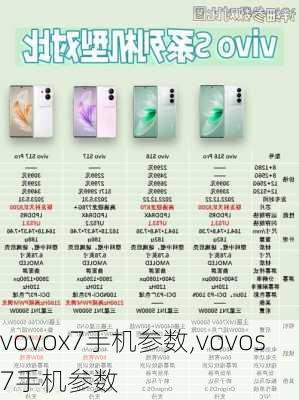 vovox7手机参数,vovos7手机参数