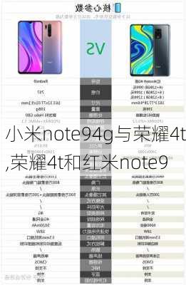 小米note94g与荣耀4t,荣耀4t和红米note9