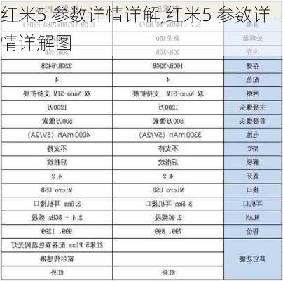 红米5 参数详情详解,红米5 参数详情详解图