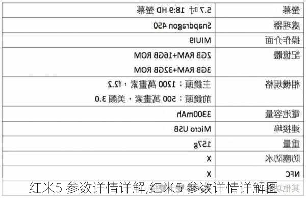 红米5 参数详情详解,红米5 参数详情详解图