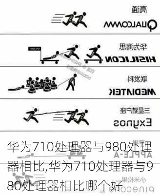 华为710处理器与980处理器相比,华为710处理器与980处理器相比哪个好