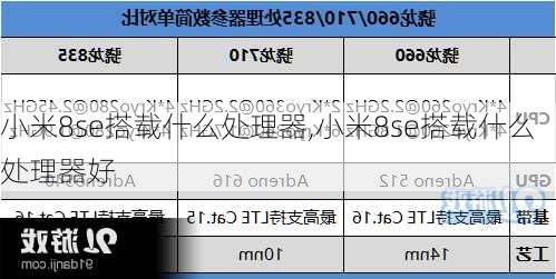 小米8se搭载什么处理器,小米8se搭载什么处理器好