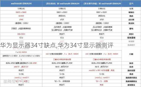 华为显示器34寸缺点,华为34寸显示器测评