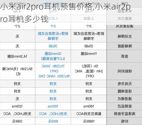 小米air2pro耳机预售价格,小米air2pro耳机多少钱