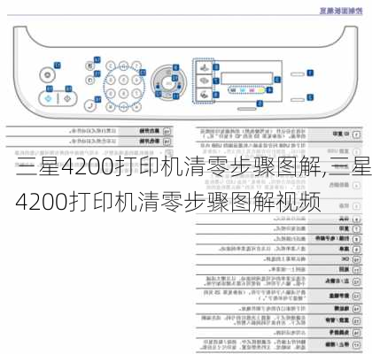 三星4200打印机清零步骤图解,三星4200打印机清零步骤图解视频